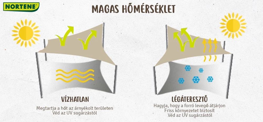 napvitorla anyaga