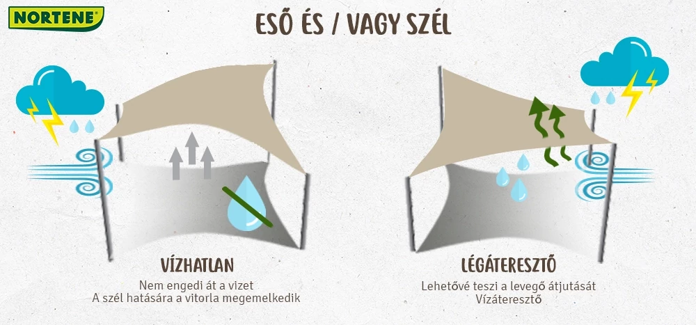 napvitorla eső és szél ellen
